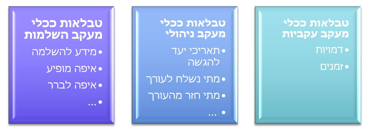 טבלאות ככלי עבודה, חלק ו